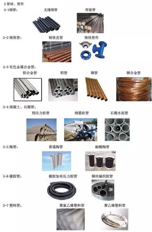常用建筑材料分类大全 认识一半算你牛！